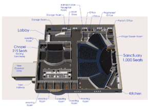 Phase III Rendering